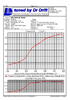 180SX Dyno
