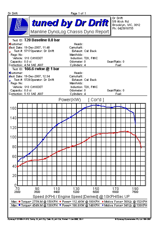 CA18DET Dyno