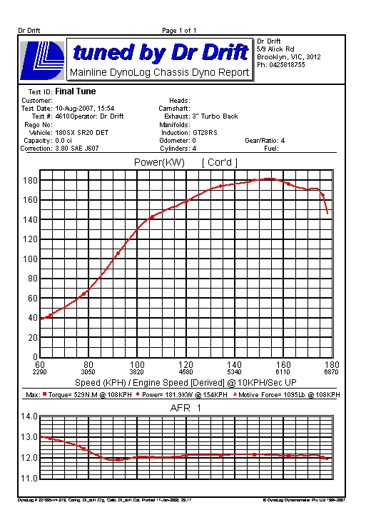 SR20DET Dyno